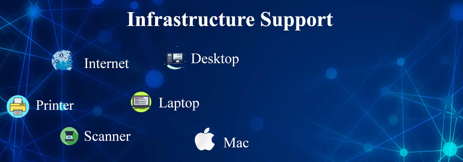 Hardware Support